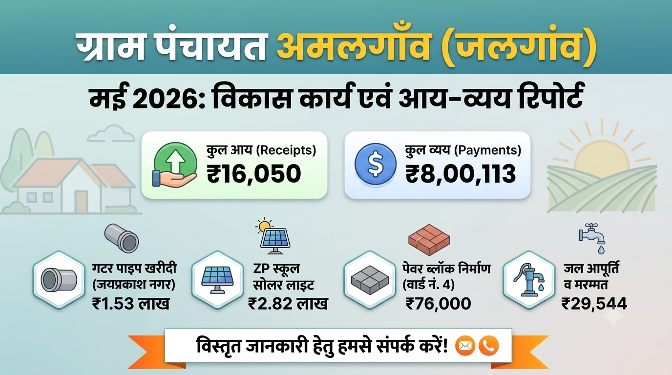 ग्राम पंचायत अमलगाँव: मई 2026 विकास कार्य, आय-व्यय एवं वित्तीय विश्लेषणात्मक रिपोर्ट